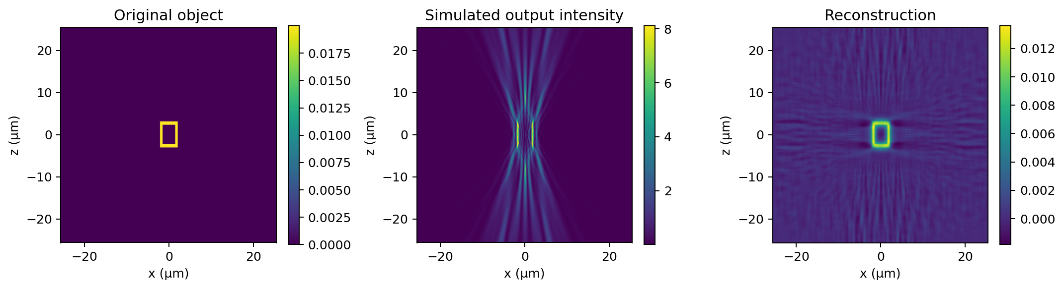 Optical diffraction tomography simulation pipeline